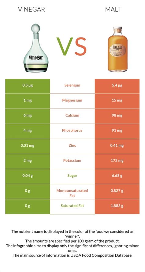 acidity of malt vinegar